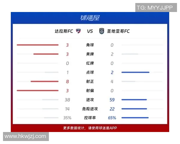 达拉斯FC与芝加哥的精彩对决赛果分析与赛后点评